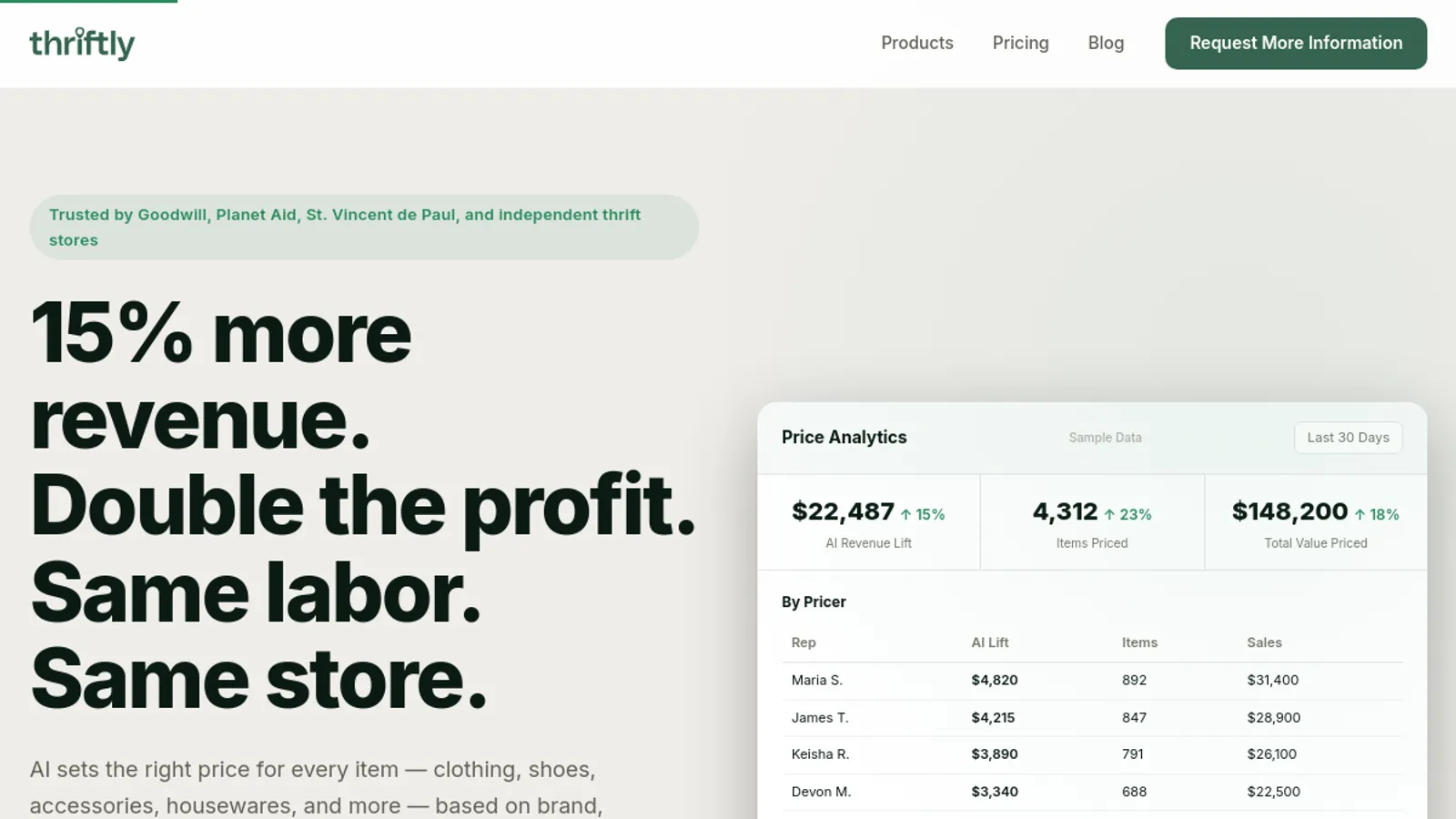 Screenshot of the thriftly homepage