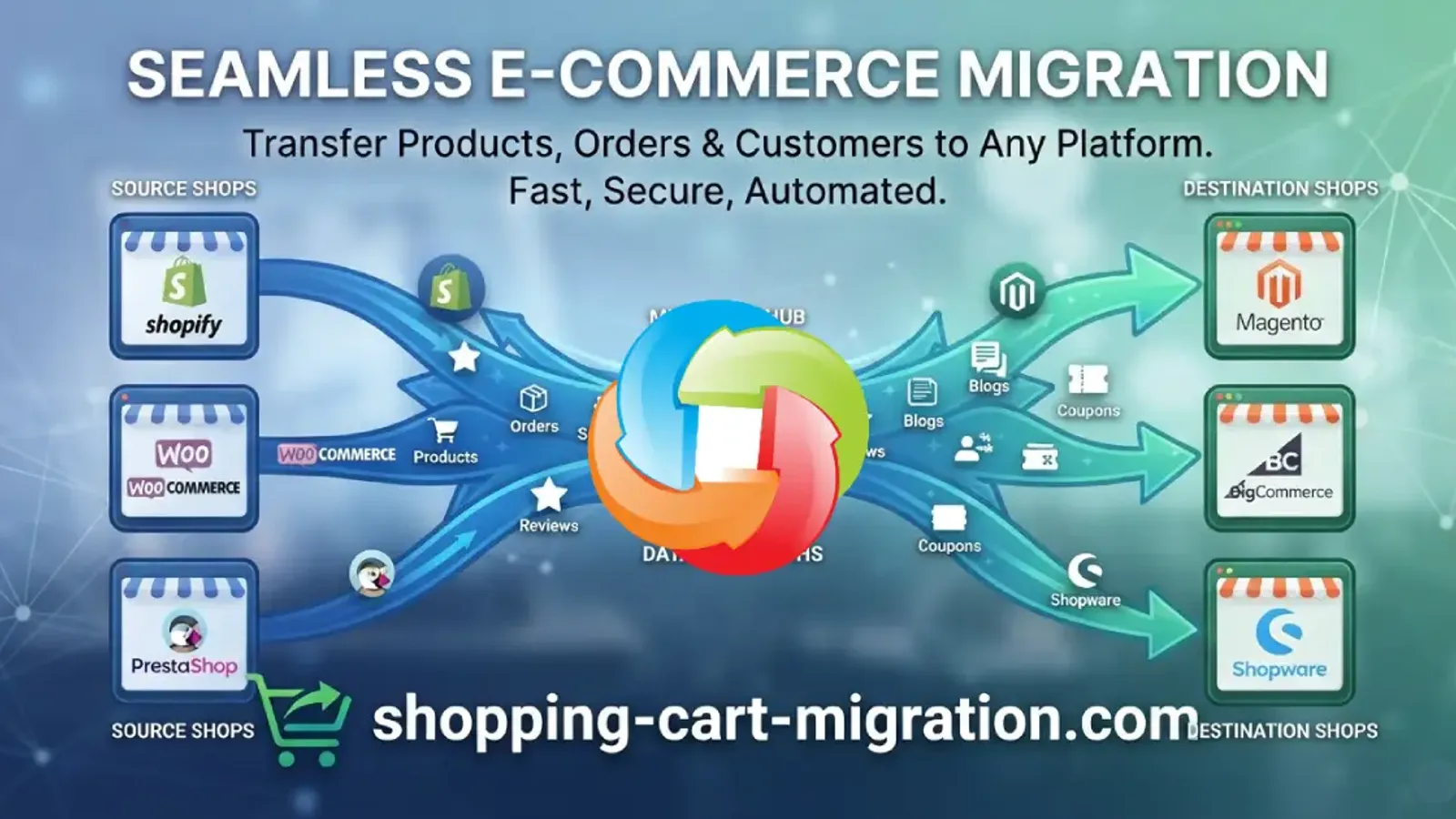 Social preview image for Cart2Cart