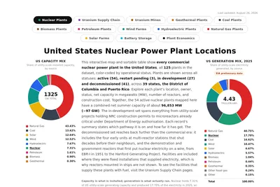 Screenshot of the US Nuclear Power Plants homepage
